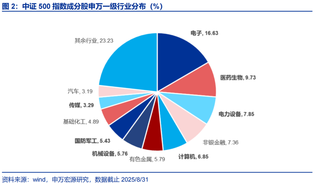 大会落幕，新质生产力下中证500指数增强基金成投资优选