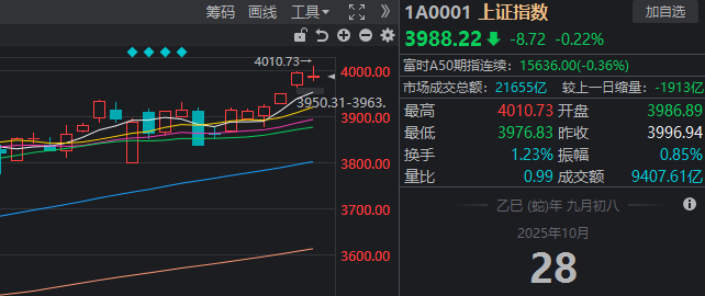 沪指4000点：缓步攀升背后的市场逻辑与投资启示
