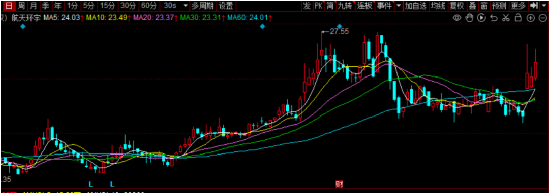 航天环宇：商业航天领域崛起的全产业链领航者