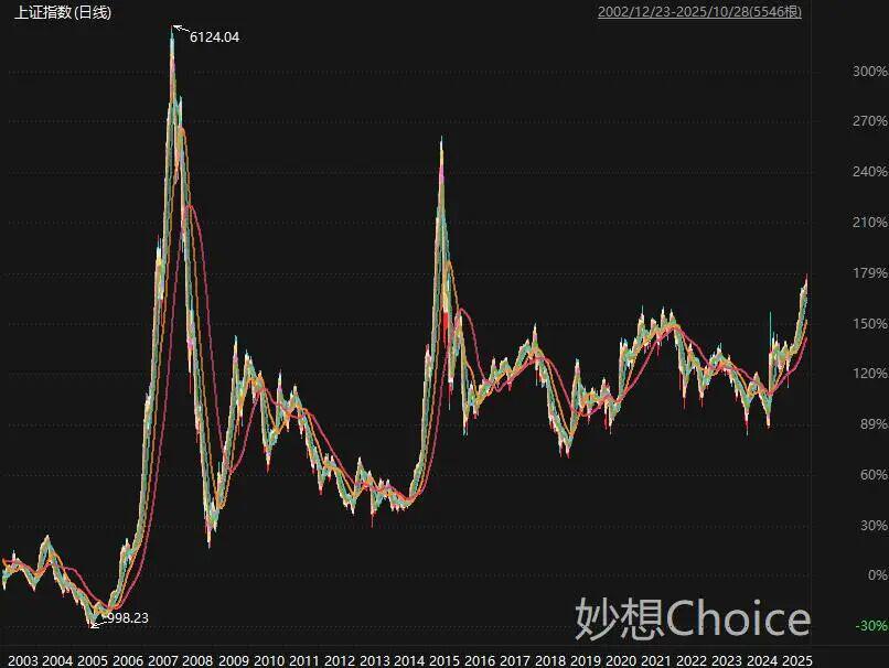 A股盘中跳水4000点得而复失，盘后重大利好发布