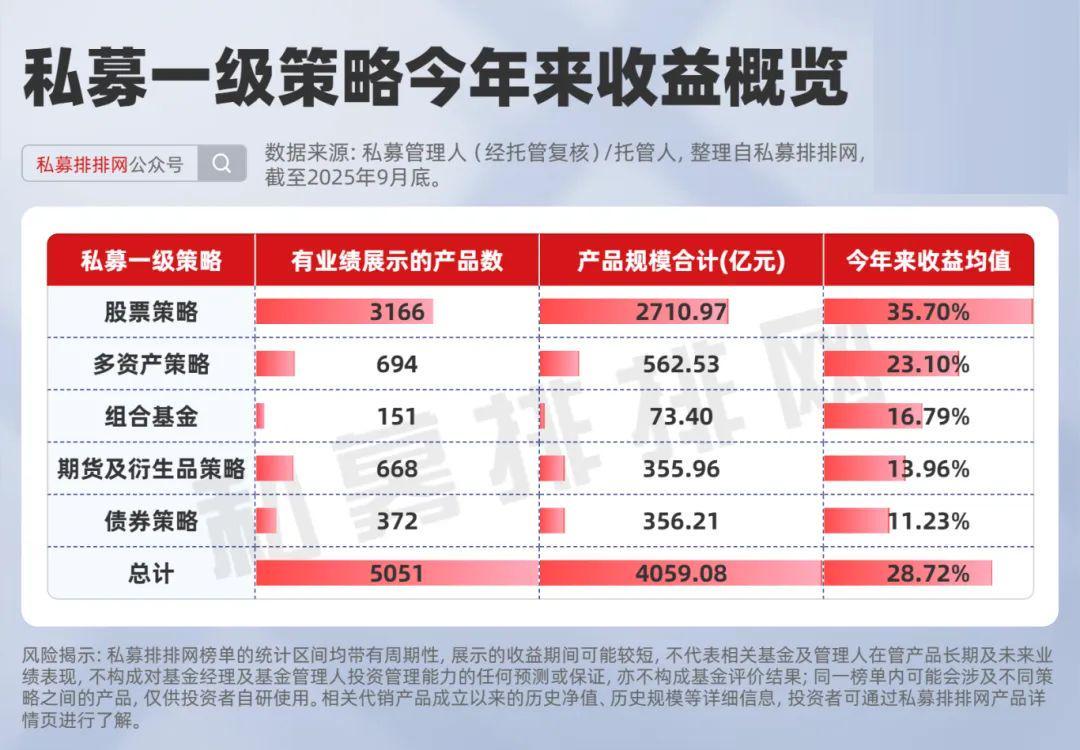 2025私募股票策略收益排名：幻方量化、云起量化等头部机构领跑