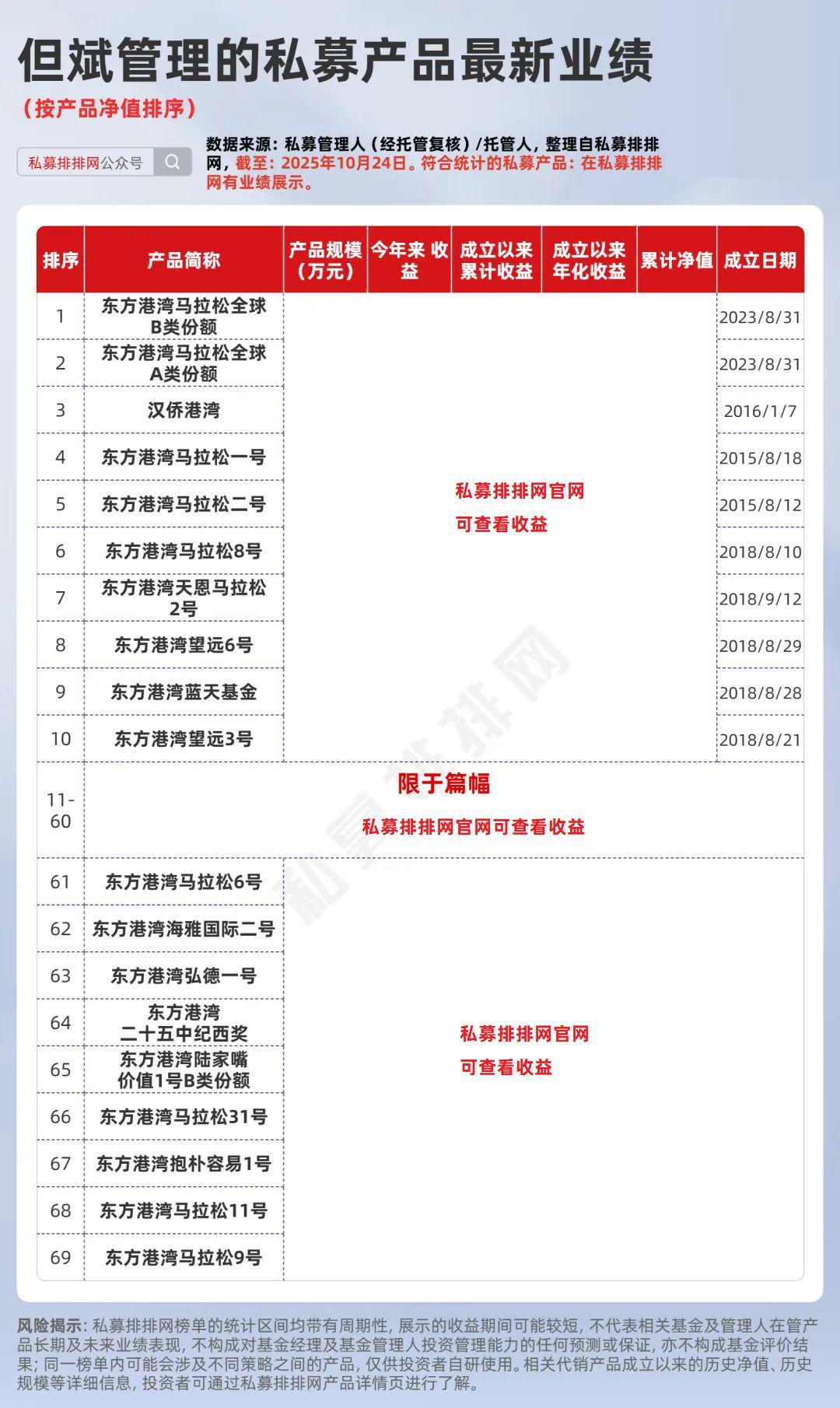 但斌又爆大新闻：旗舰基金取得历史性突破！首次买入中国AI巨头！