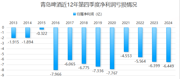 青啤6.65亿并购即墨黄酒失败，卖方股权冻结暴露资金危机