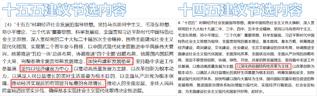 科技创新发展示意图