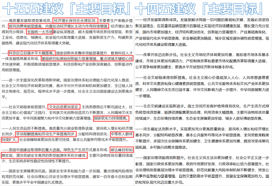 居民收入增长趋势图