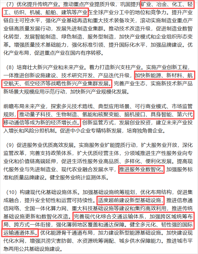 新兴产业布局图