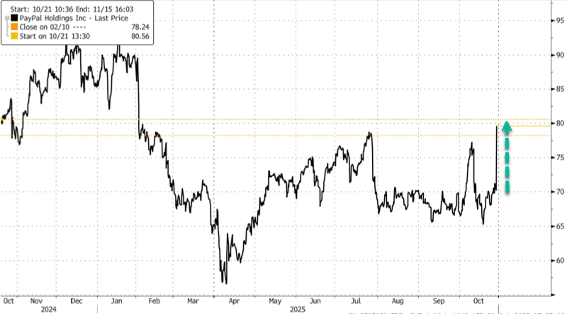 PayPal携手ChatGPT进军AI电商，开启支付新纪元