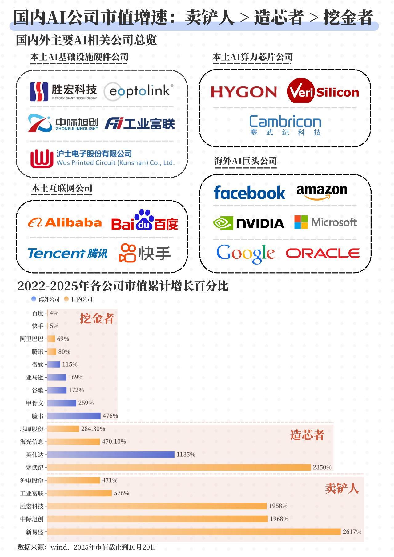 AI概念股狂飙：硬件、算力、芯片三大主线全解析