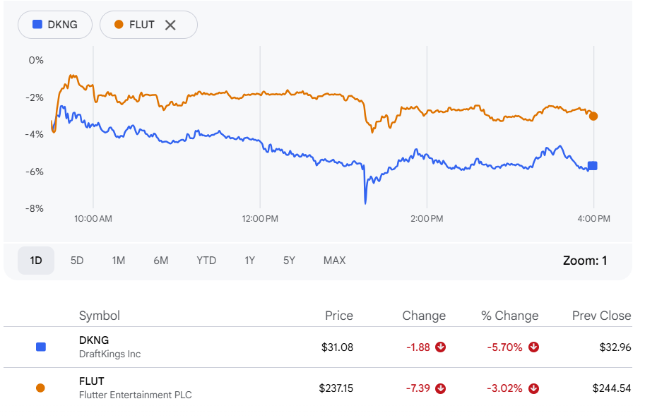 预测市场龙头Polymarket重返美国，聚焦体育博彩赛道