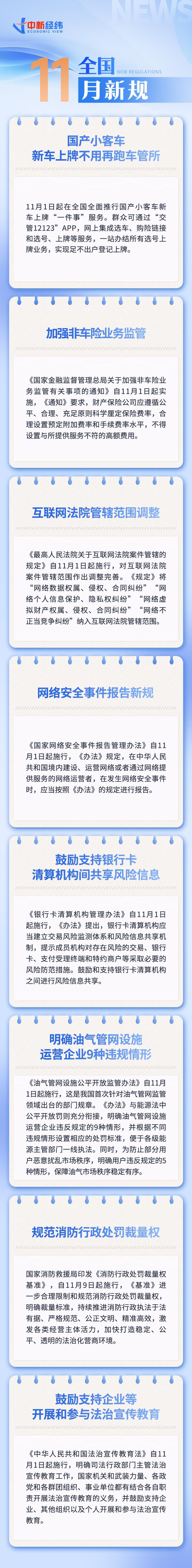 2025年11月新规速递：小客车上牌、海南免税购物新变化