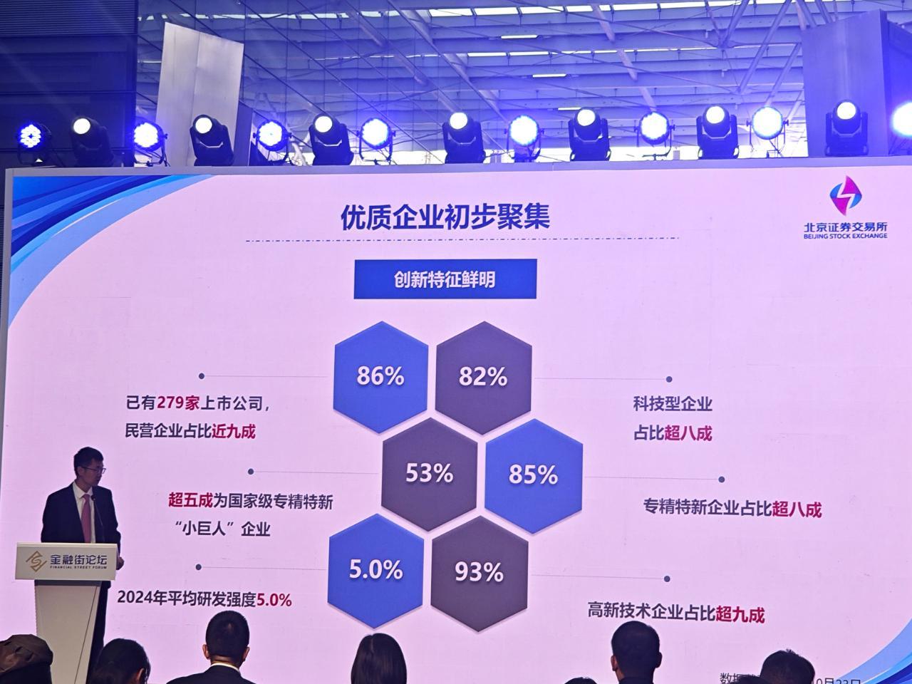 北交所高质量发展：完善服务生态，赋能科技型企业成长