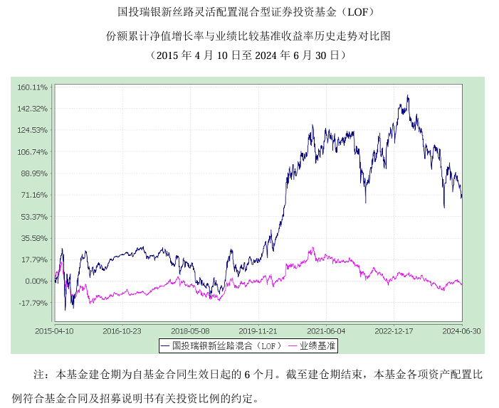 基金经理心理护城河：从定期报告看长期投资策略与业绩复盘