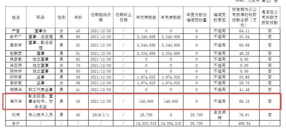杭可科技前高管傅风华加入宇树科技，助力IPO进程