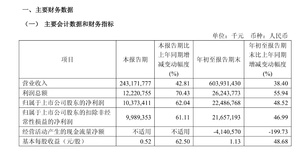 AI服务器爆发！工业富联Q3净利润增62%，云计算业务成增长引擎
