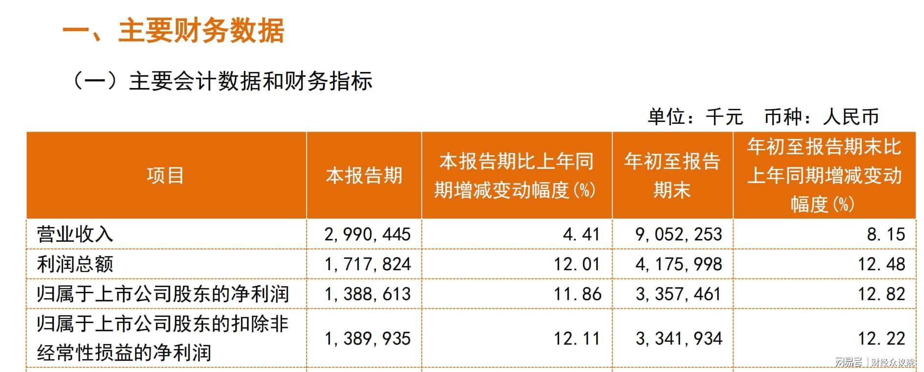 常熟银行2025三季报：营收净利双增，拨备率微降