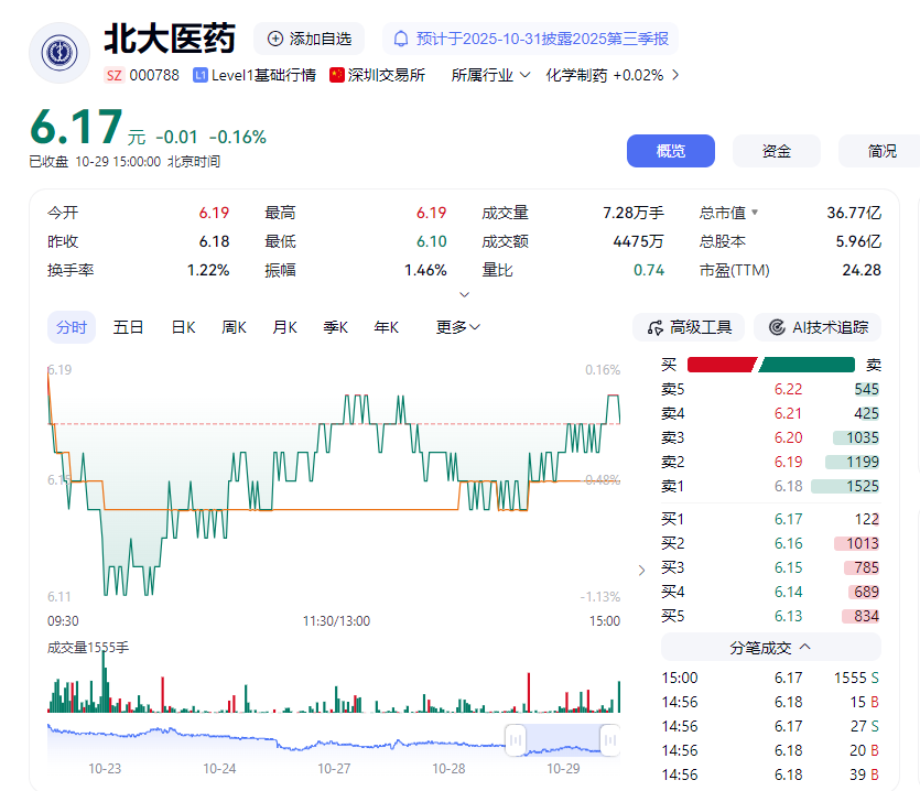 北大医药股价走势