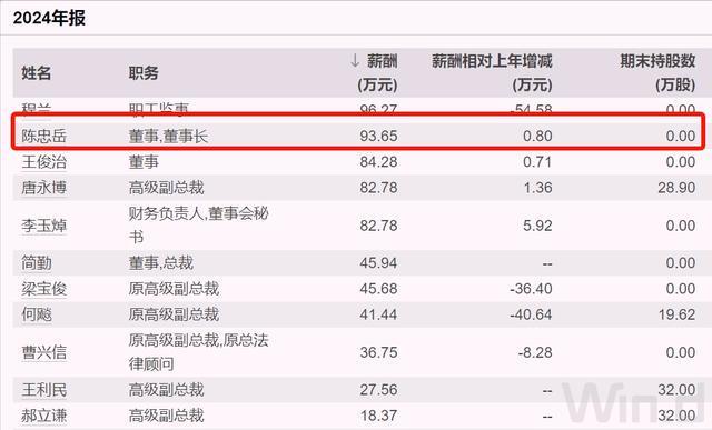 三大运营商市值对比图