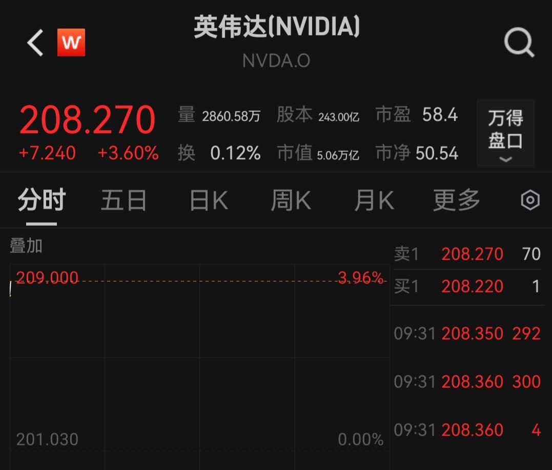 英伟达市值突破5万亿美元：AI浪潮下的科技新里程碑