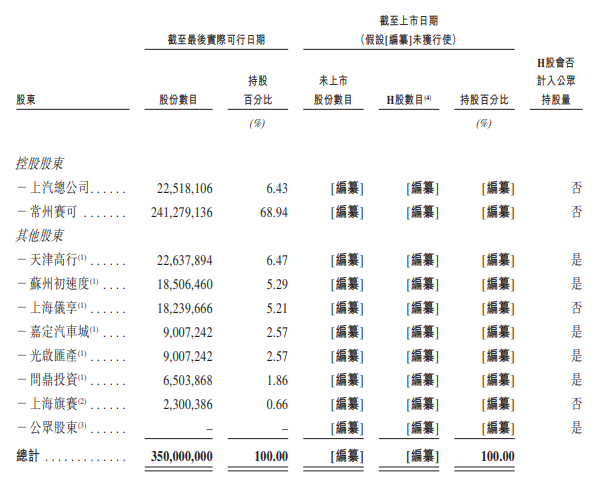 享道出行拟赴港IPO：四年半亏损19亿，网约车收入占比超七成