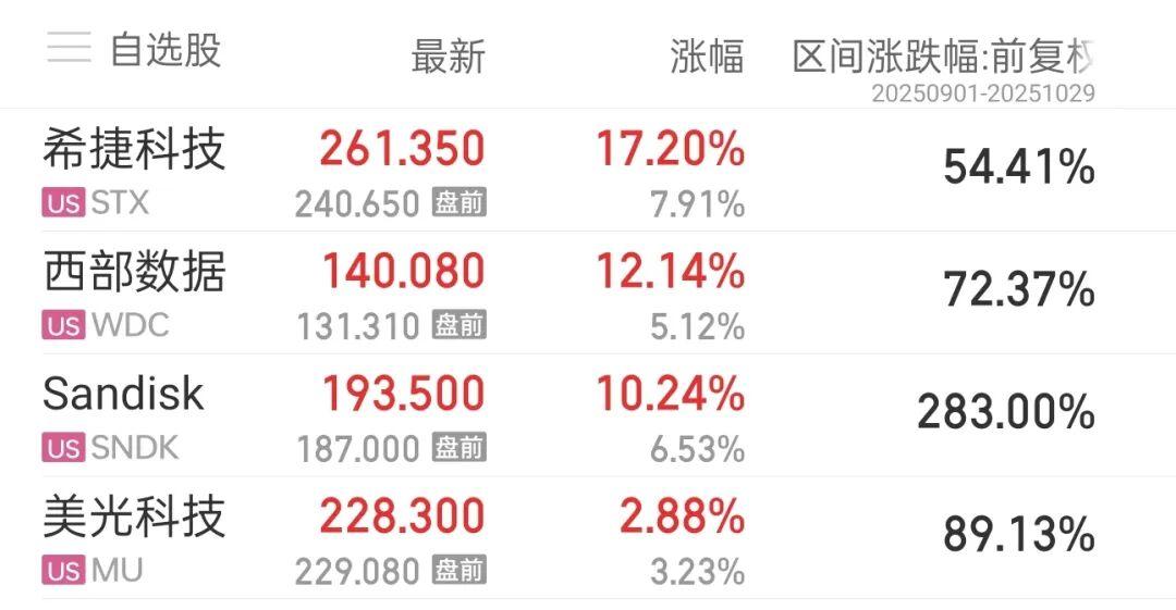 存储芯片价格飙升：'电子茅台'涨幅超黄金，行业迎30年罕见缺货潮