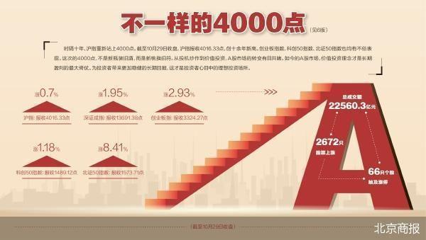 沪指4000点新解：价值投资引领A股新时代