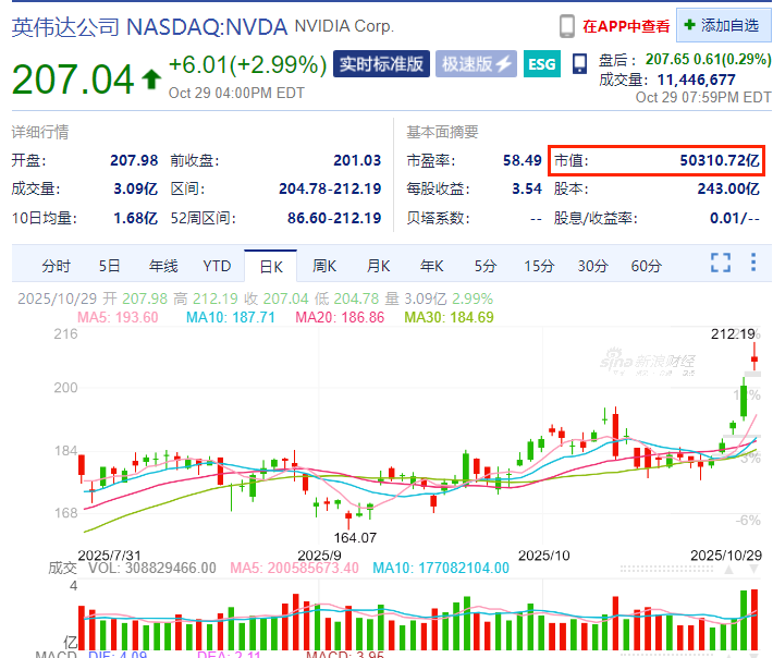 10月30日三大重磅消息：美联储降息、英伟达市值破5万亿、中美元首会见