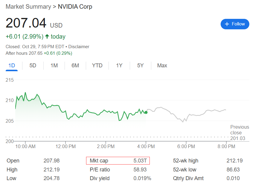英伟达的“10倍股历程”：3年前ChatGPT首发时市值4000亿美元，如今，首家“五万亿美元公司”！