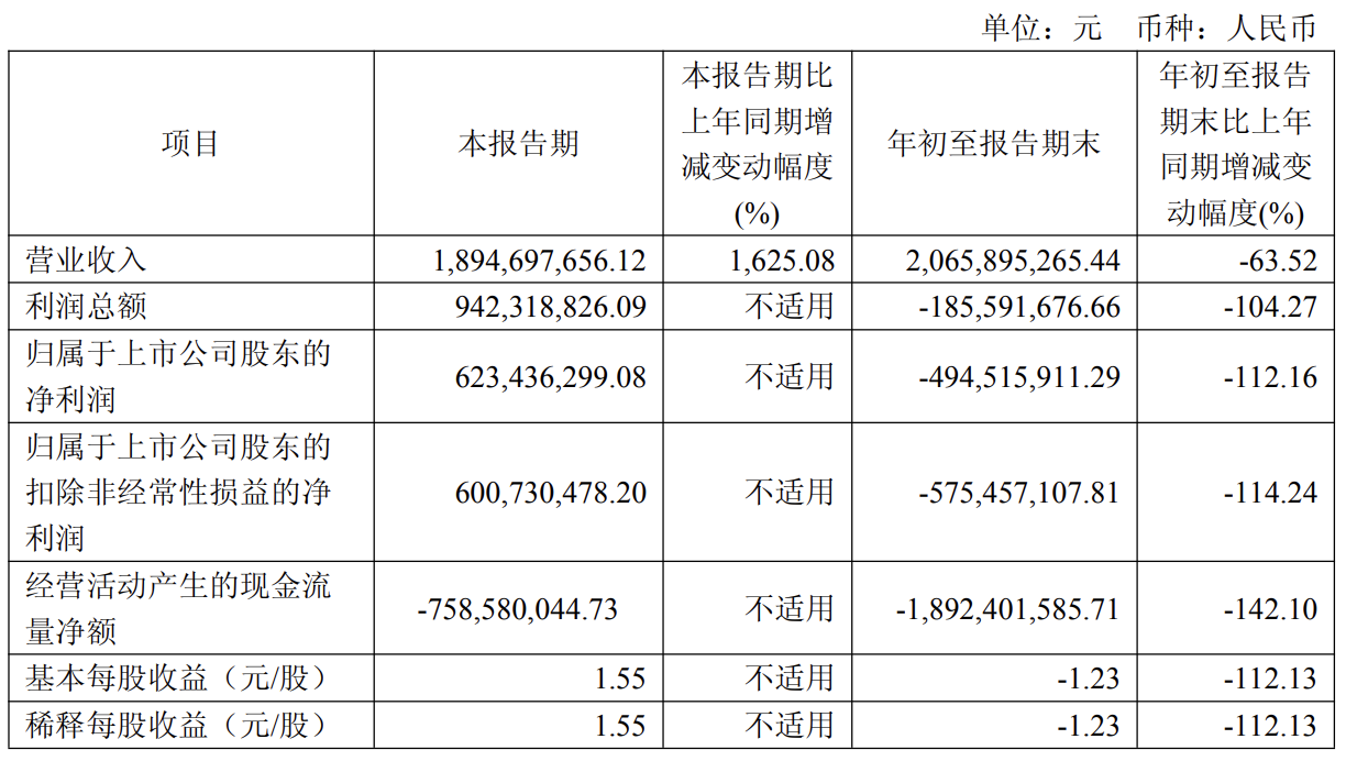 四川新首富朱义：创新药赛道营收暴增1625%的崛起之路