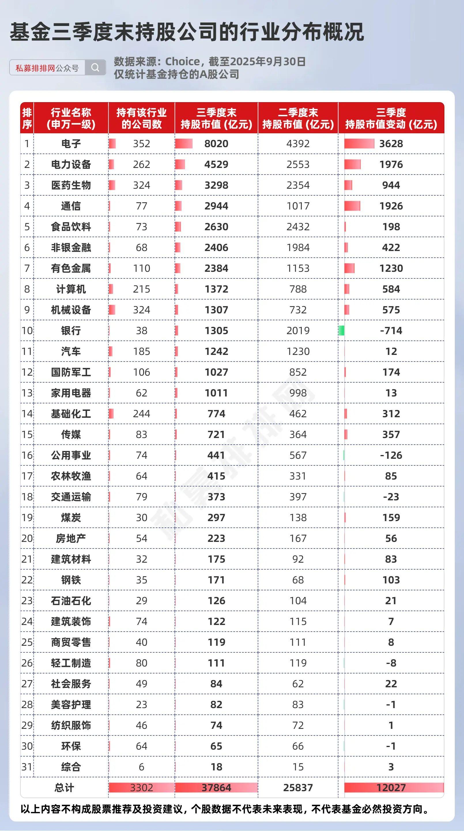 2025基金三季度持仓激增1.2万亿，新能源与AI算力股成焦点