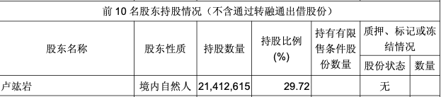 吉比特拟10派60元分红4.3亿！年内两次分红董事长将拿走2.69亿元