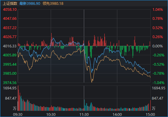 10月30日A股午后突发急跌，市场防御模式开启原因解析