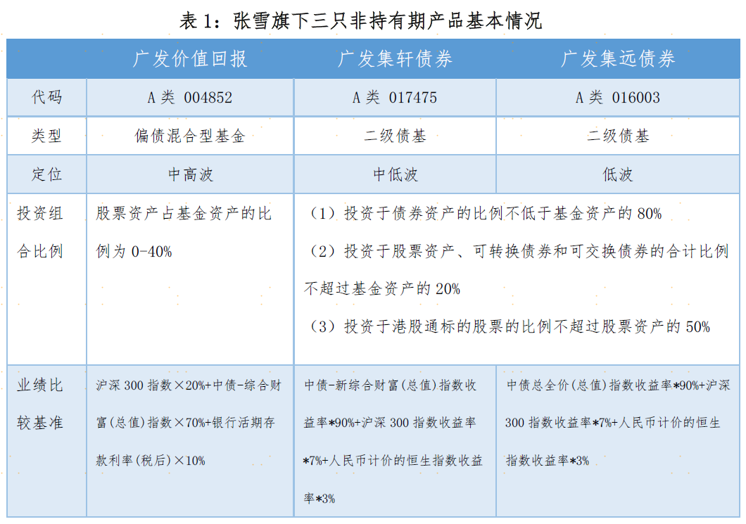 沪指突破4000点，稳健投资为何首选“固收+”策略？