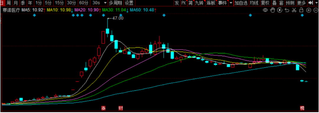 赛诺医疗产品注册受挫，市场反应与未来展望分析
