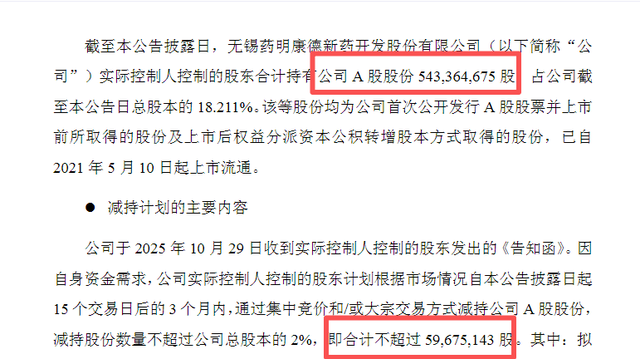 药明康德实控人再掀减持潮，27万股民何去何从？