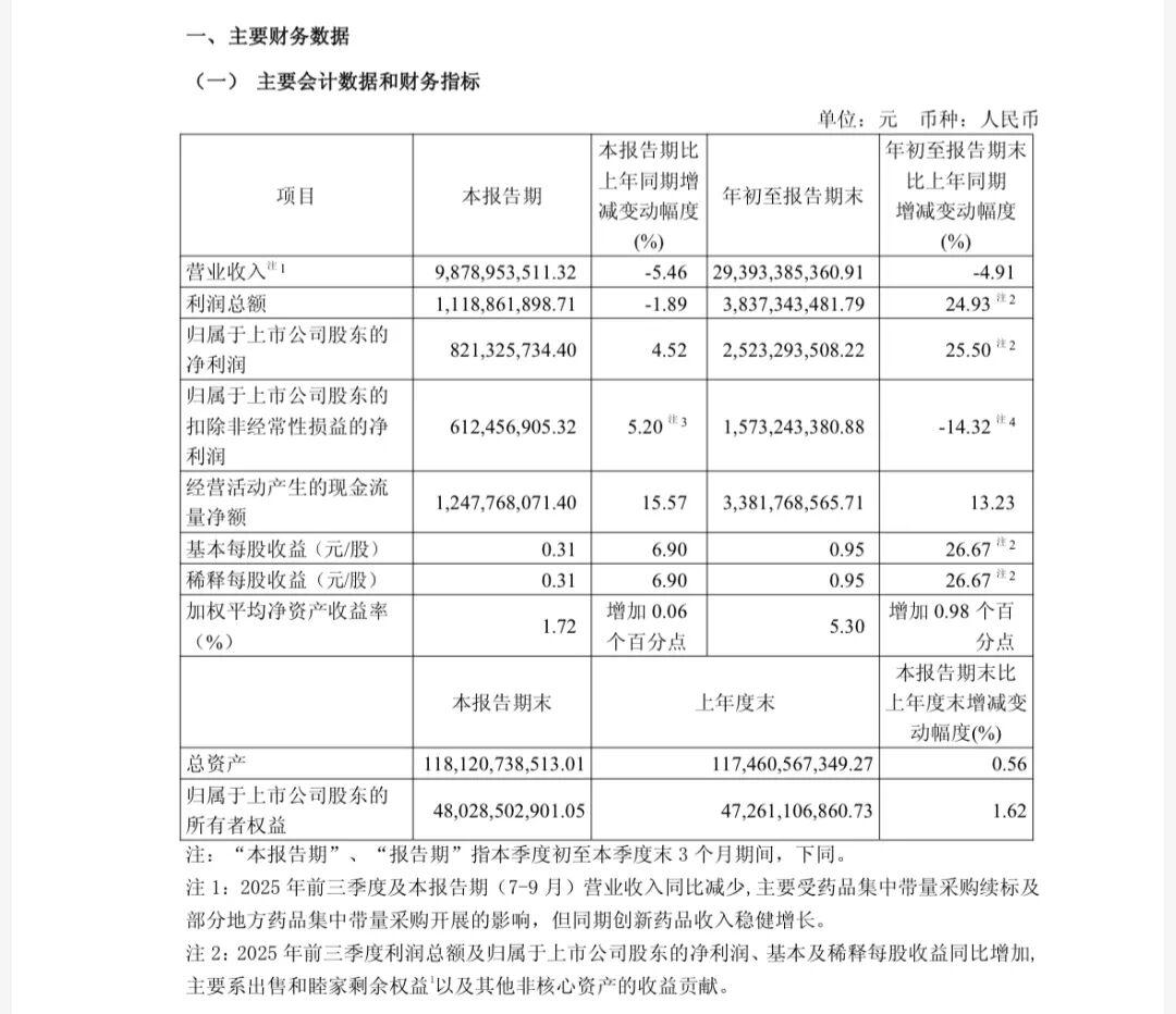 复星医药拟分拆旗下疫苗平台赴港上市