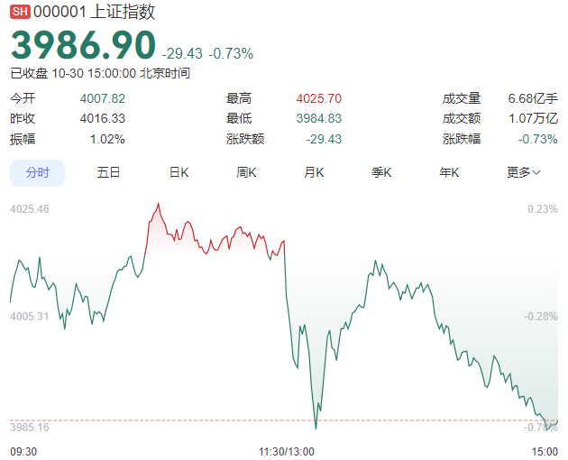 A股跳水深度解析：超4100家下跌，中美经贸成果与市场波动