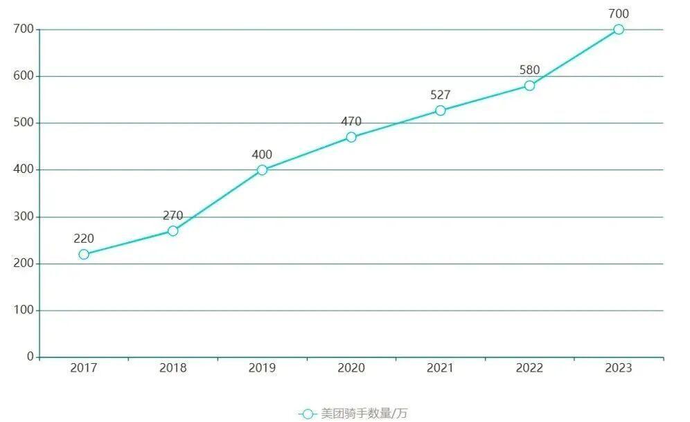 美团骑手保障新举措：普惠模式为何成为行业标杆？