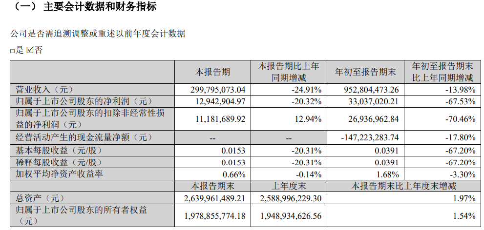 A股户外第一股探路者：业绩骤降，定增与转型之路何去何从？