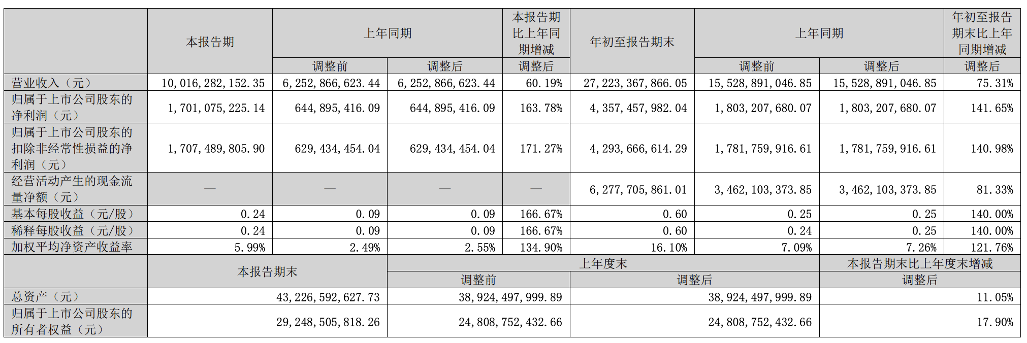 A股三大游戏厂商Q3财报：行业承压下利润集体飙升