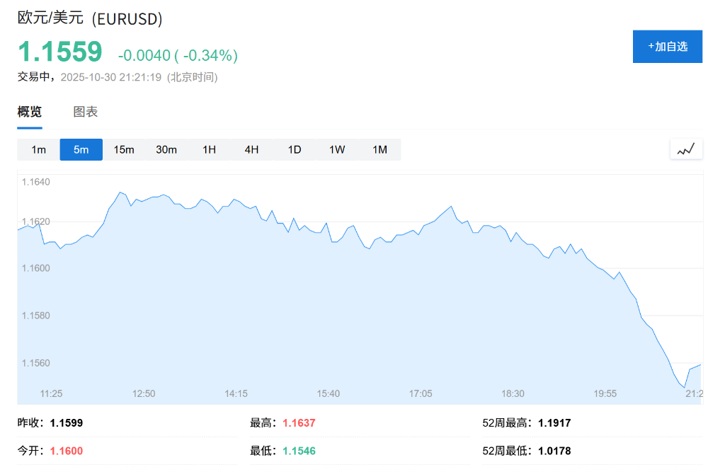 欧洲央行三度维持2%存款利率，经济韧性应对贸易挑战