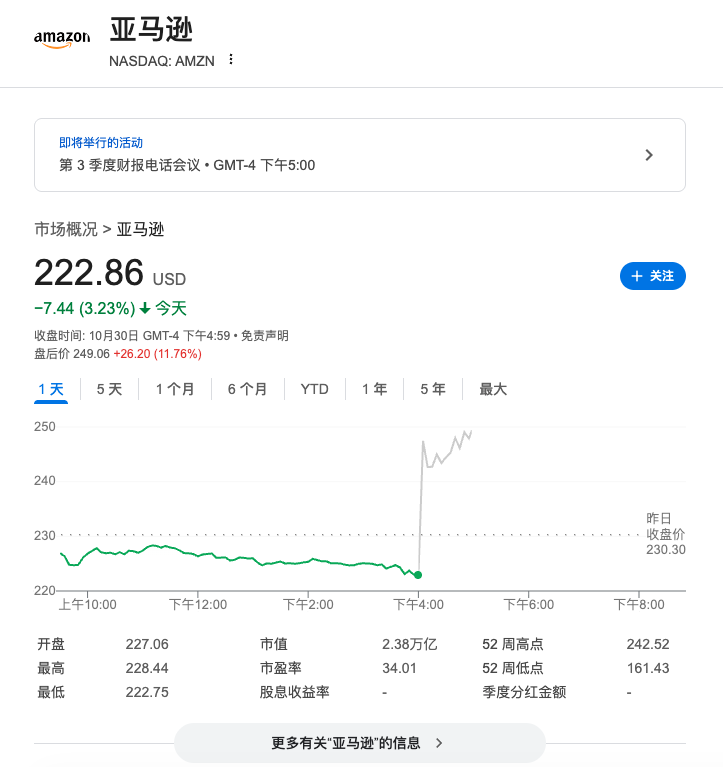 亚马逊财报数据图表