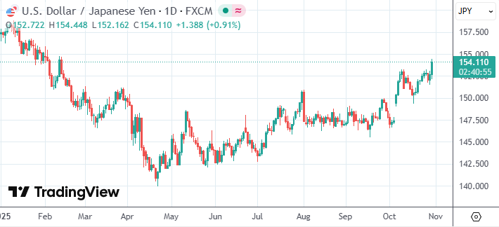 日本新财相片山皋月澄清：现职不便支持“日元120”旧论