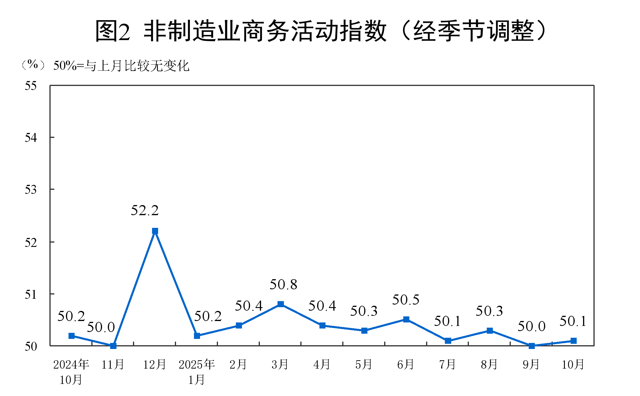 统计局:10月份中国制造业PMI为49%