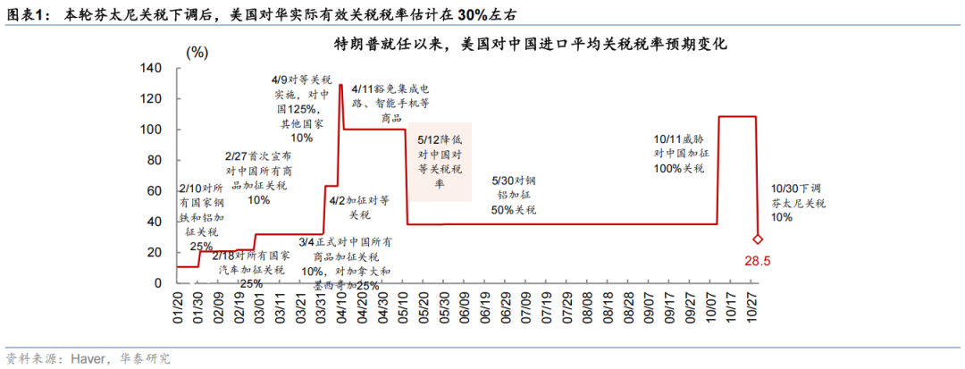 中美首脑会晤：关税下调带来贸易新机遇，双边关系暂缓紧张