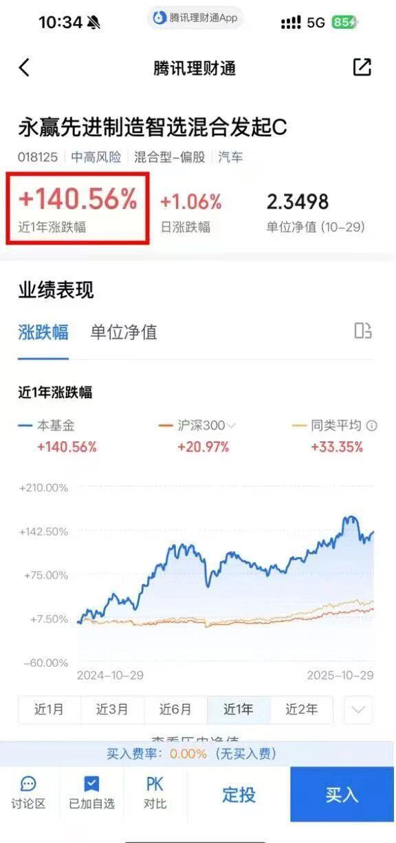 小赚20万！揭秘翻倍基金投资策略