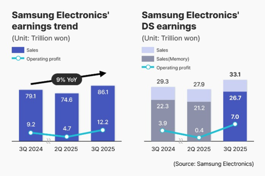 HBM芯片市场火爆：三星、SK海力士、美光产能全售罄