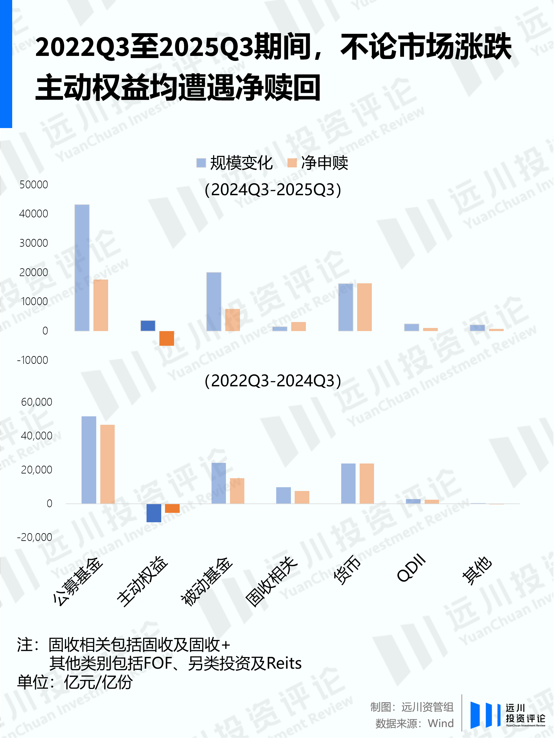 明星基金经理遇冷：公募主动权益基金新格局