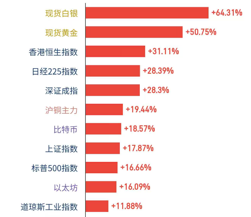 下一波财富机遇：楼市与科创资产的深度解析