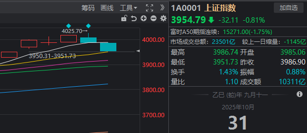A股市场突变：微盘股持续走强，连续10个月上涨引关注