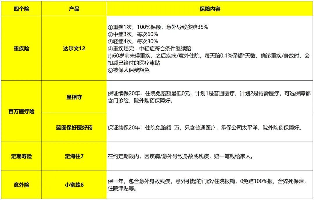 最新保险清单，来了
